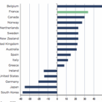 Quellenangabe: Coface, Niederlassung in Deutschland