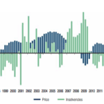 Quellenangabe: Coface, Niederlassung in Deutschland