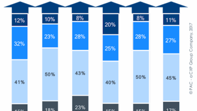 Europäische Transportunternehmen wollen sich stärker im Bereich IoT engagieren