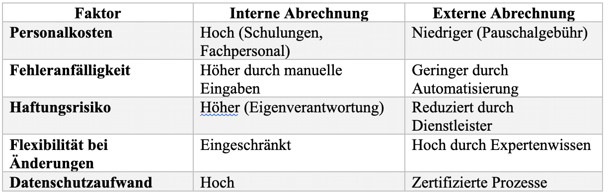 2025-01-14-2025-01-14-Lohnabrechnung